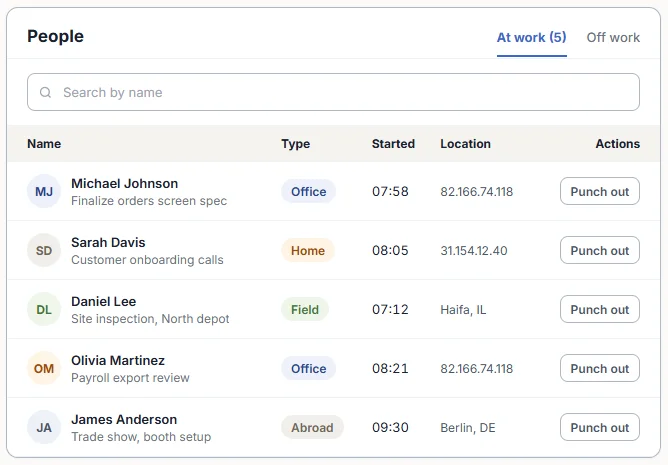 People at work with type (Office, Home, Field, Abroad), start time, location and Punch out
