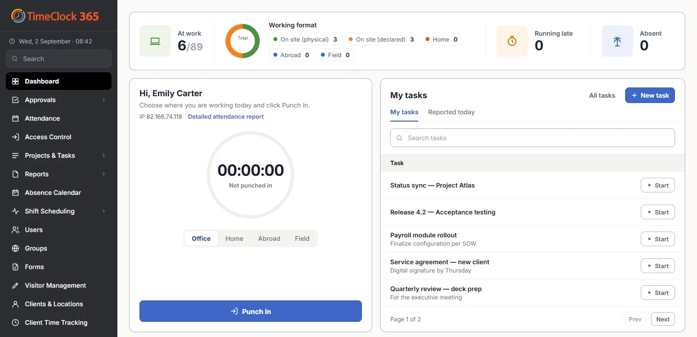 TimeClock 365 dashboard: employees at work, working format (on site, home, abroad, field), running late, absent, punch-in widget and my tasks