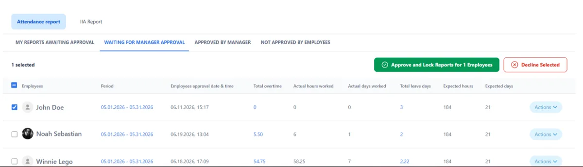 Report approval screen listing employees, hours worked and manager approval