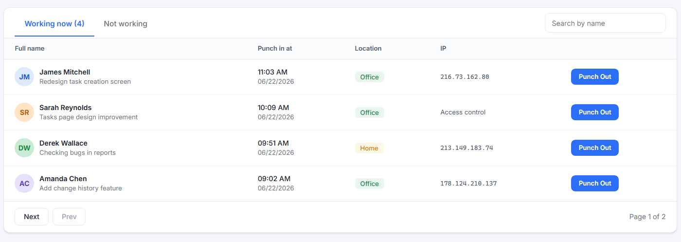Manager live clock-in report showing who is working now with punch-in time and location