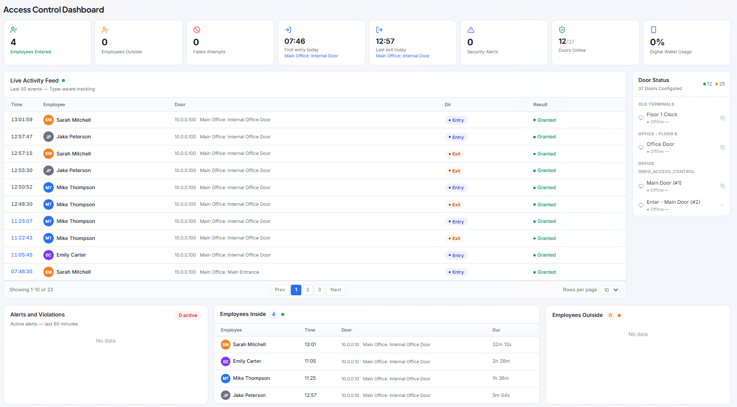 Access Control real-time dashboard in TimeClock 365